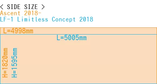#Ascent 2018- + LF-1 Limitless Concept 2018